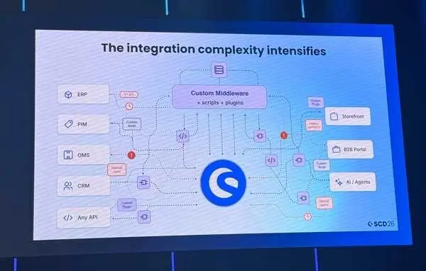 Shopware Nexus