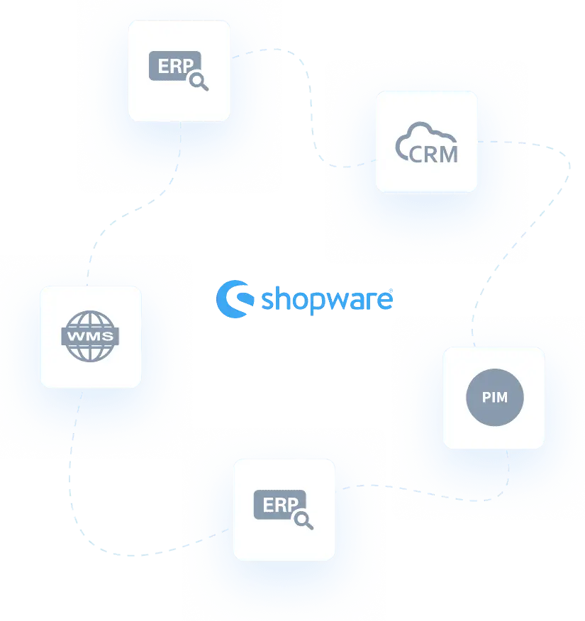 Shopware in het midden, gekoppeld aan ERP, CRM, PIM en WMS