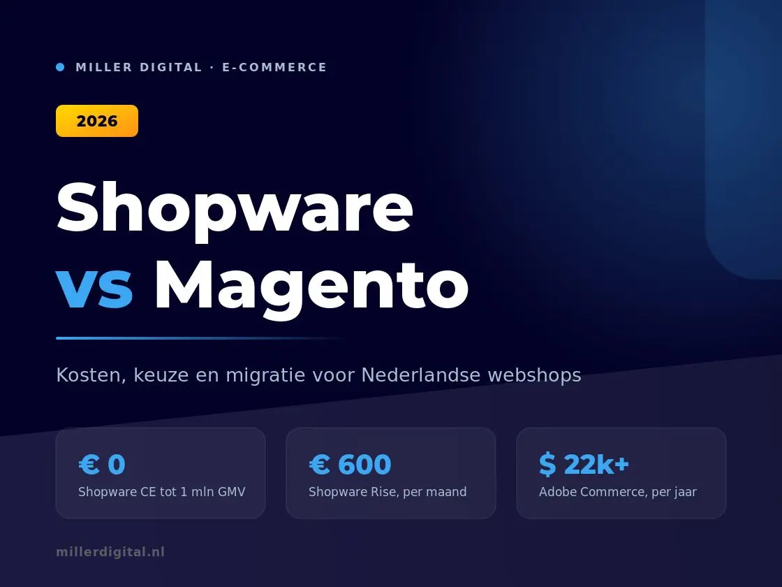 Shopware en Magento vergeleken
