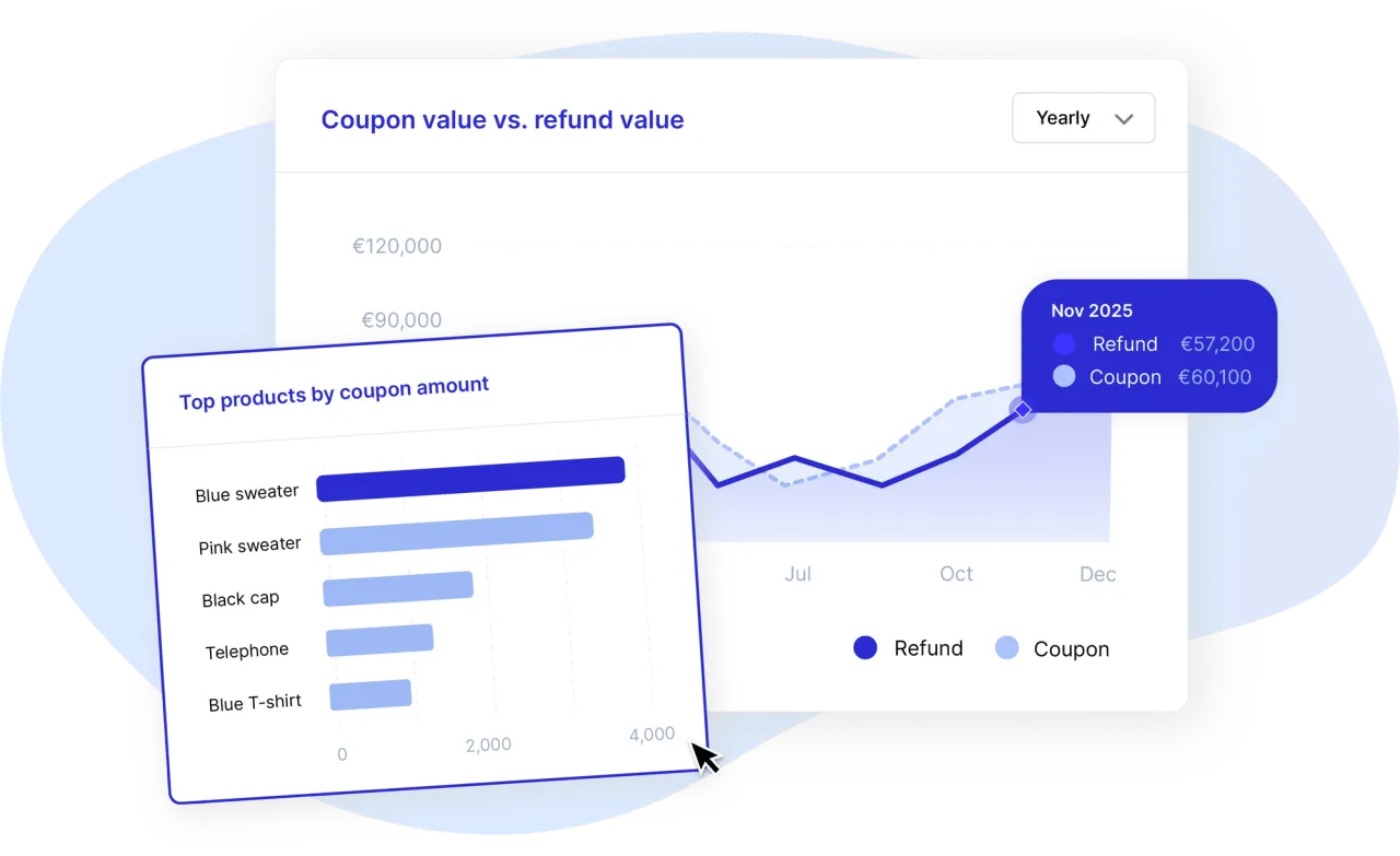 Returnless: Zet giswerk om in data met slimme retour Analytics
