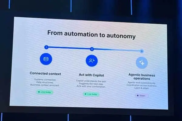 Shopware Copilot